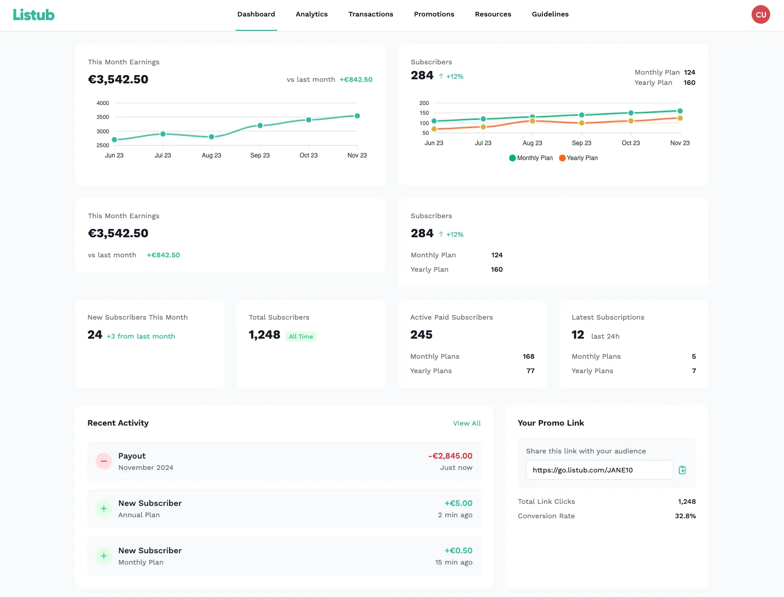 Affiliate dashboard in Listub